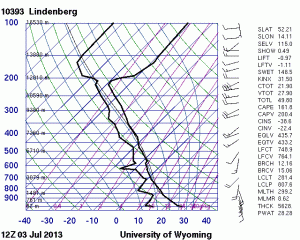 Fig. 4a