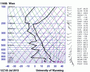 Fig. 4c.