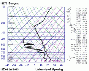 Fig. 1b.