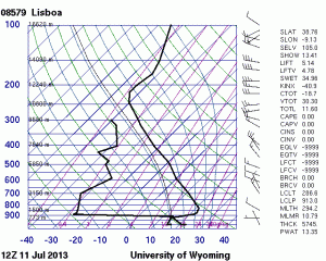 Fig. 7: 12 UTC Thu 11 July 2013 Lissabon sounding.