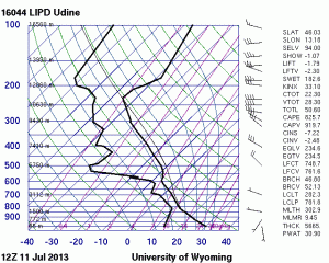 Fig. 3: 12 UTC Thu 11 July 2013 sounding from Udine (IT).