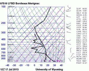 Fig. 7: 12 UTC Tue 16 July 2013 sounding from Bordeaux (France).