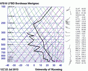 Fig. 2c.