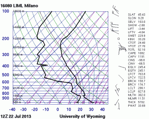 Fig. 2b.