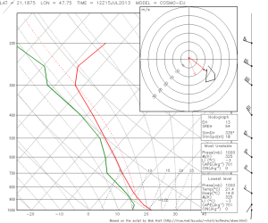 Fig. 4c: As in Fig. 4a, but for COSMO-EU.