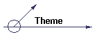 Theme